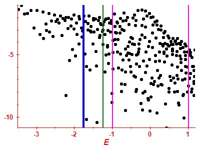 Strength function log